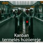 Kanban – a pazarlásmentes termelés húzóereje