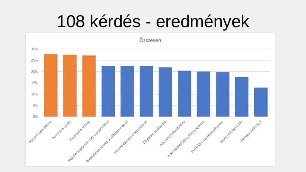 Szervezeti diagnózis