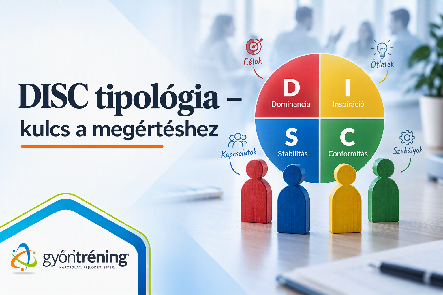 DISC tipológia