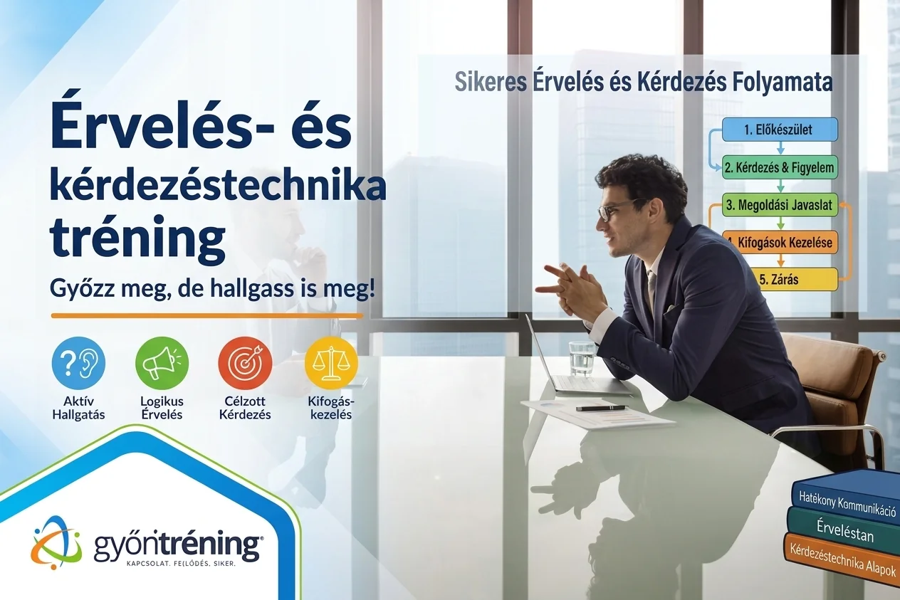 Érveléstechnika tréning, Kérdezéstechnika tréning