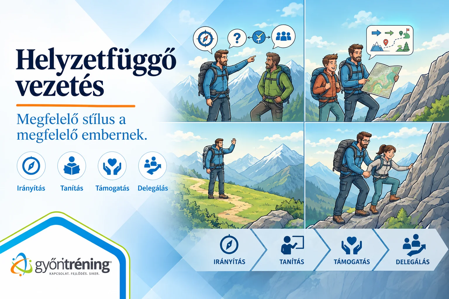 Helyzetfüggő vezetés tréning