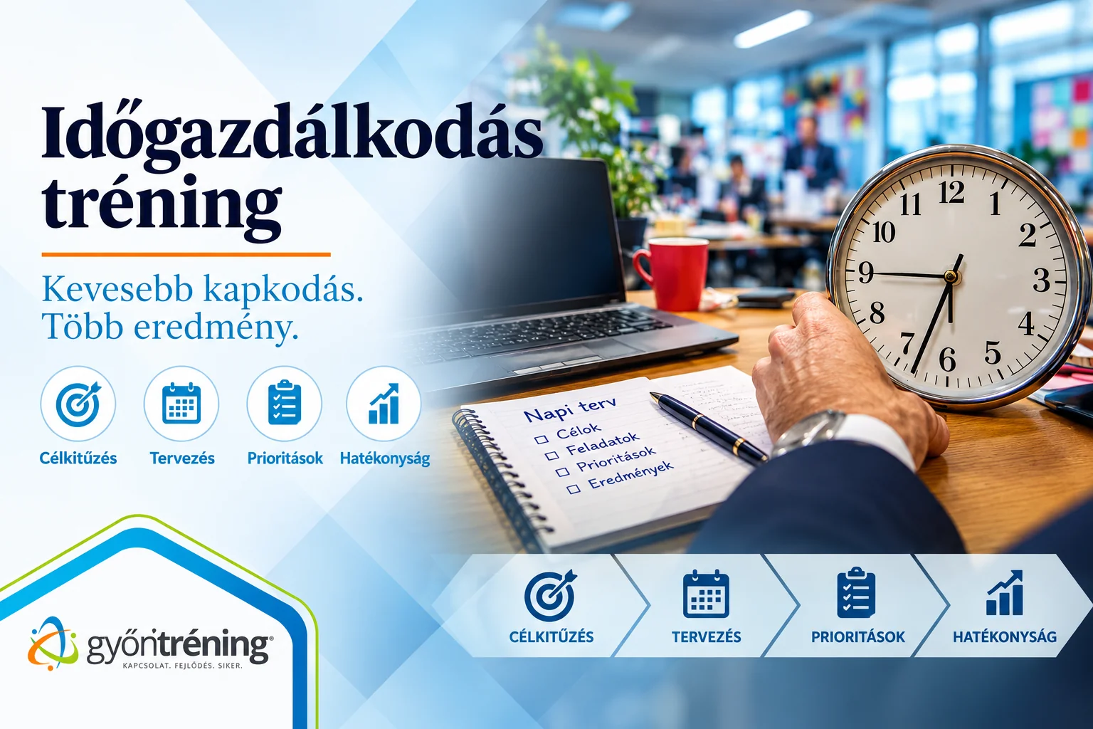 Időgazdálkodás tréning