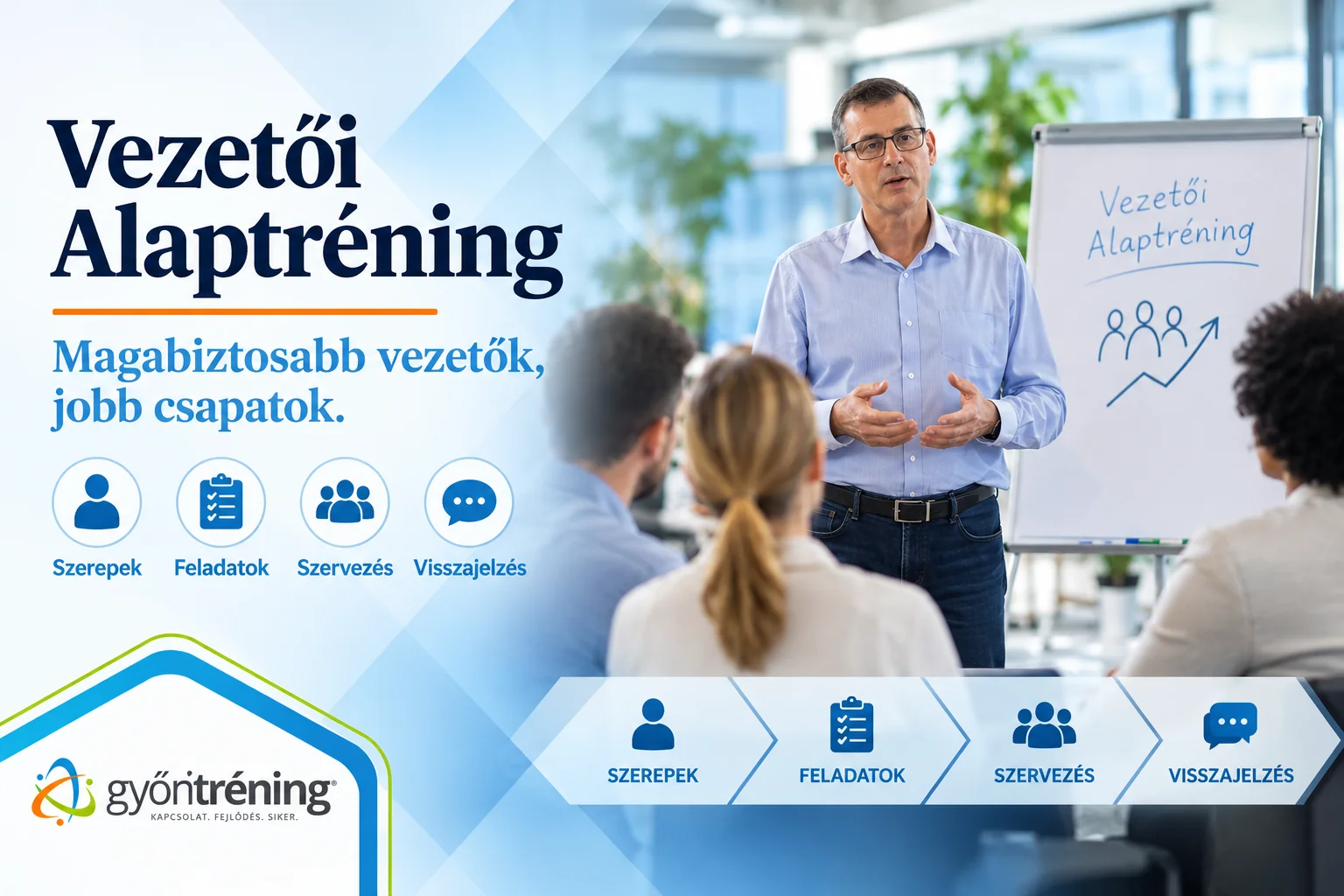 Vezetői alaptréning